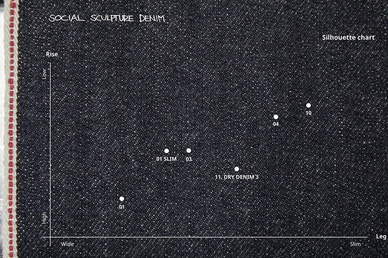 visvim 展示「Social Sculpture Denim」製衣工藝