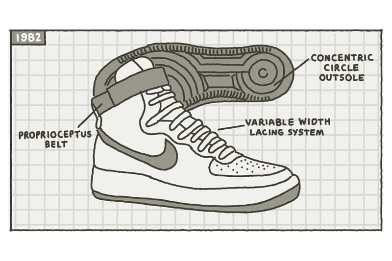 Nike 以圖畫解構經典鞋款 Air Force 1 傳奇地位