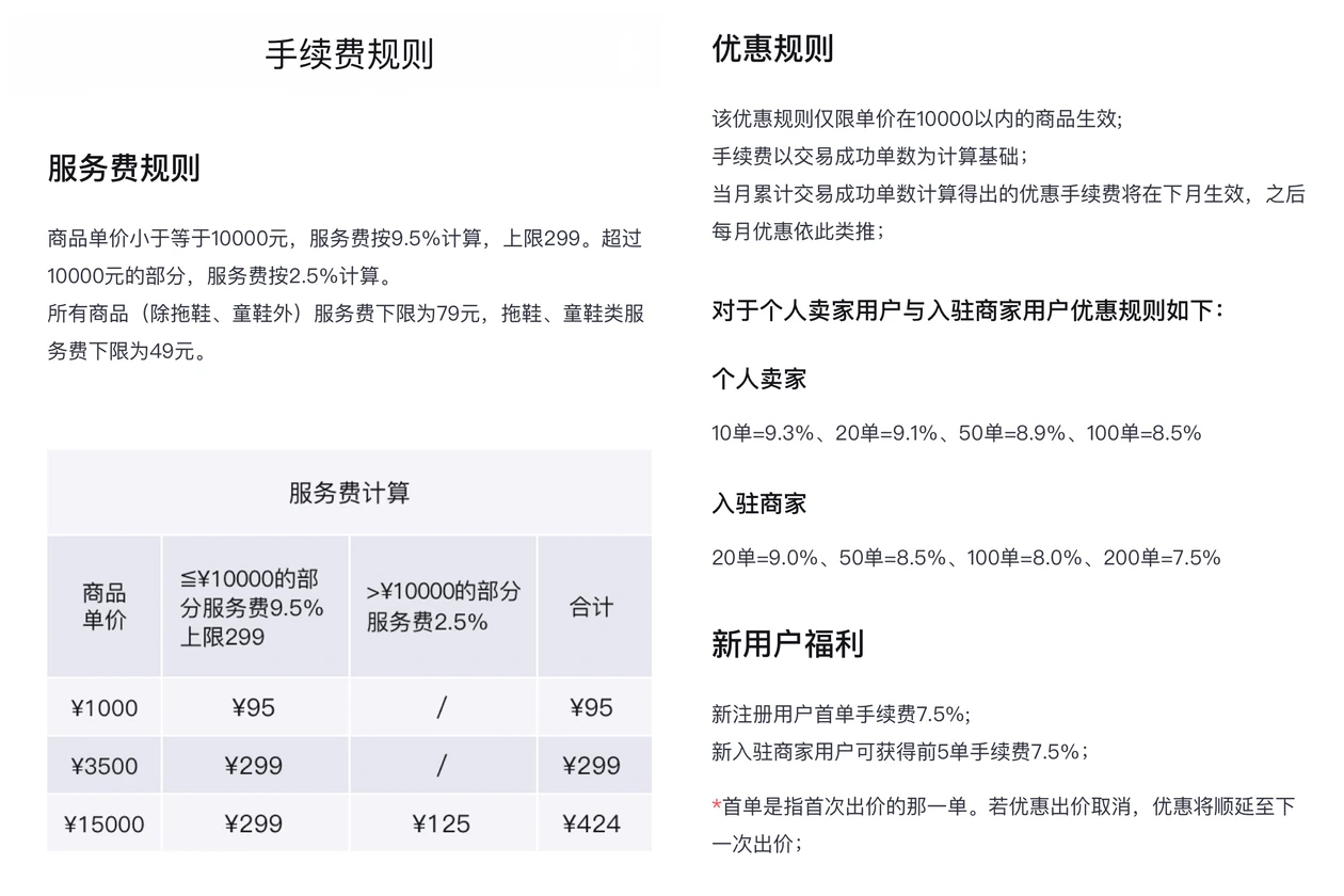 以 Stadium Goods 爲首的國際轉售平台能在中國站穩腳跟嗎？