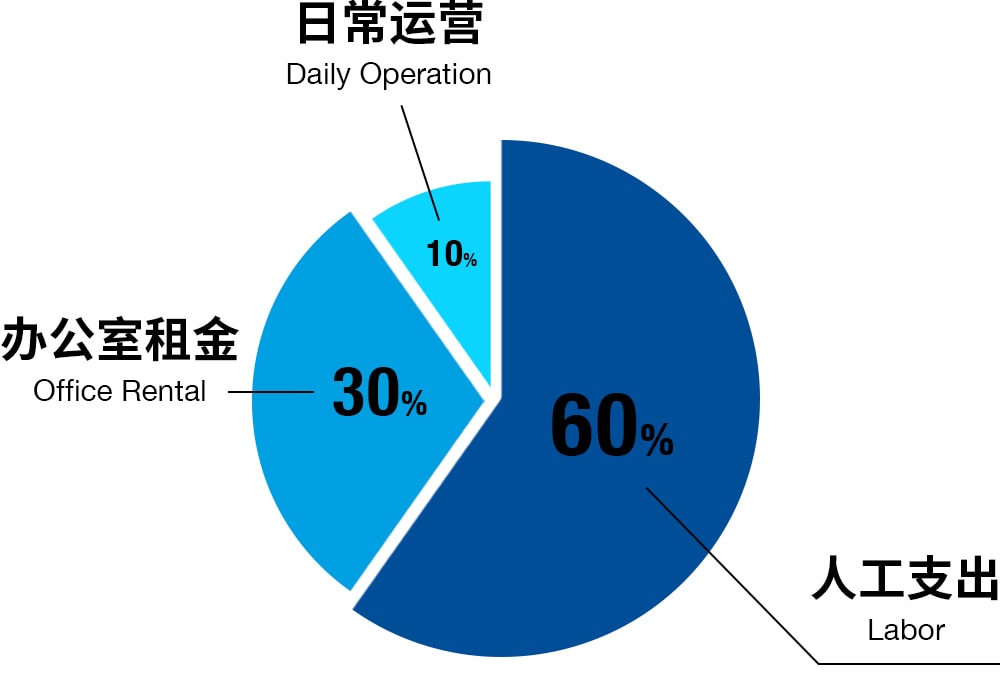 一件时尚单品背后究竟包含哪些成本？| 潮流成本学 Vol.1