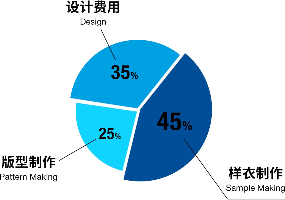 一件时尚单品背后究竟包含哪些成本？| 潮流成本学 Vol.1