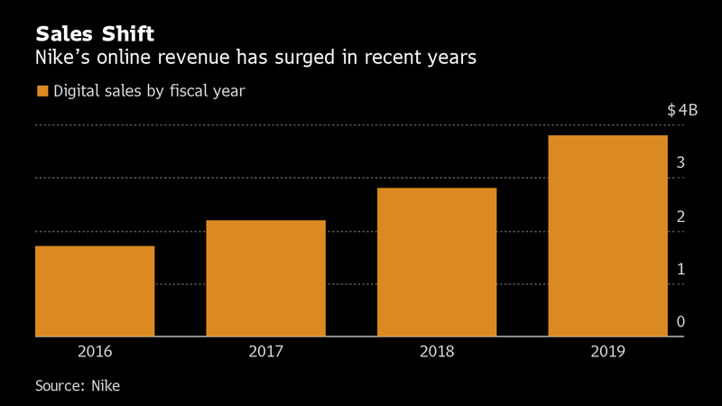  三大品牌纷纷迎来高层变动，运动市场或将迎来重新洗牌与角力 