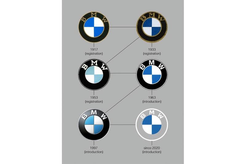 史上最大變革－BMW 公佈全新品牌 Logo 打造極簡概念