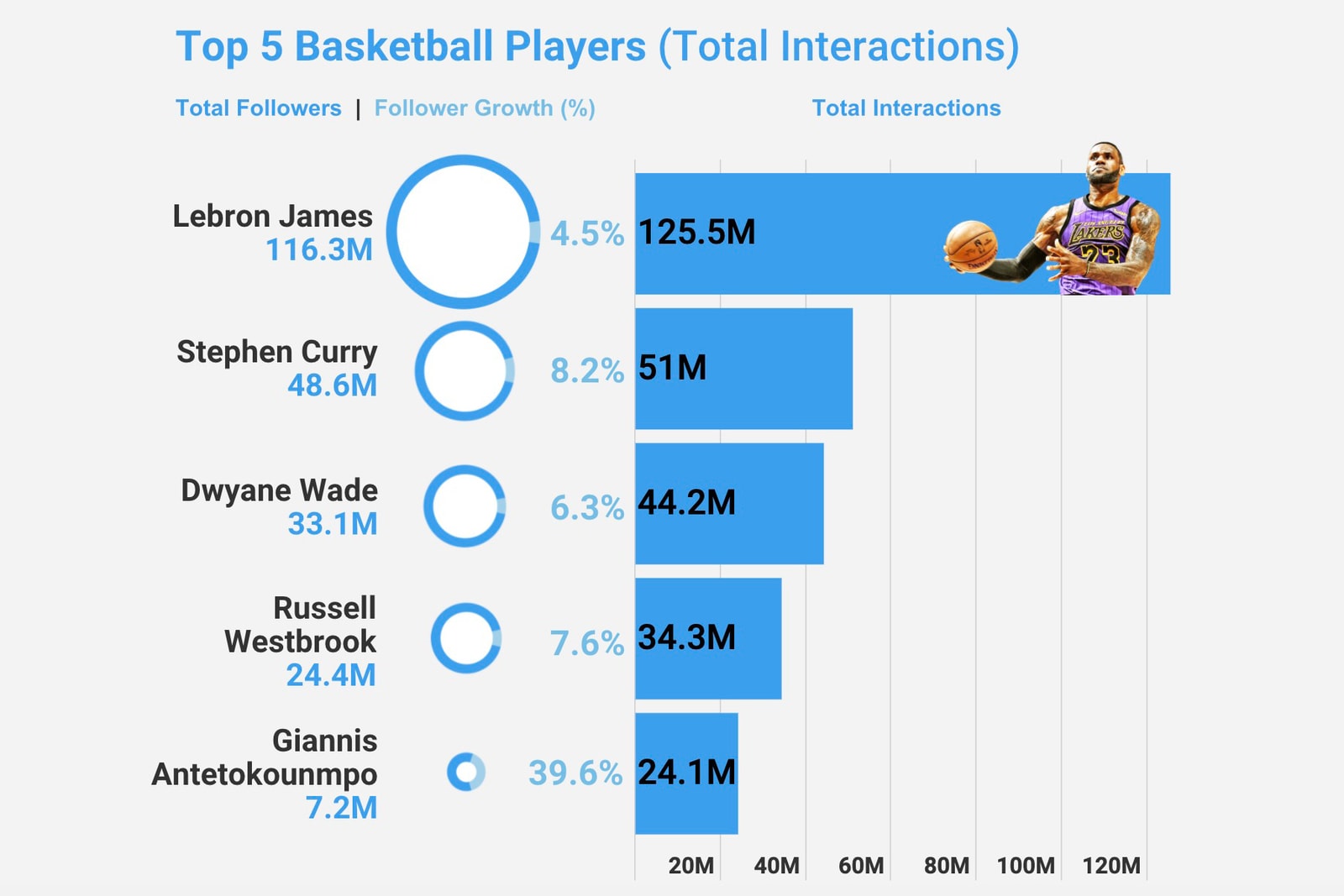 https%3A%2F%2Fcn.hypebeast.com%2Ffiles%2F2020%2F05%2Flebron-james-michael-jordan-goat-nba-13.jpg?w=1600&cbr=1&q=90&fit=max