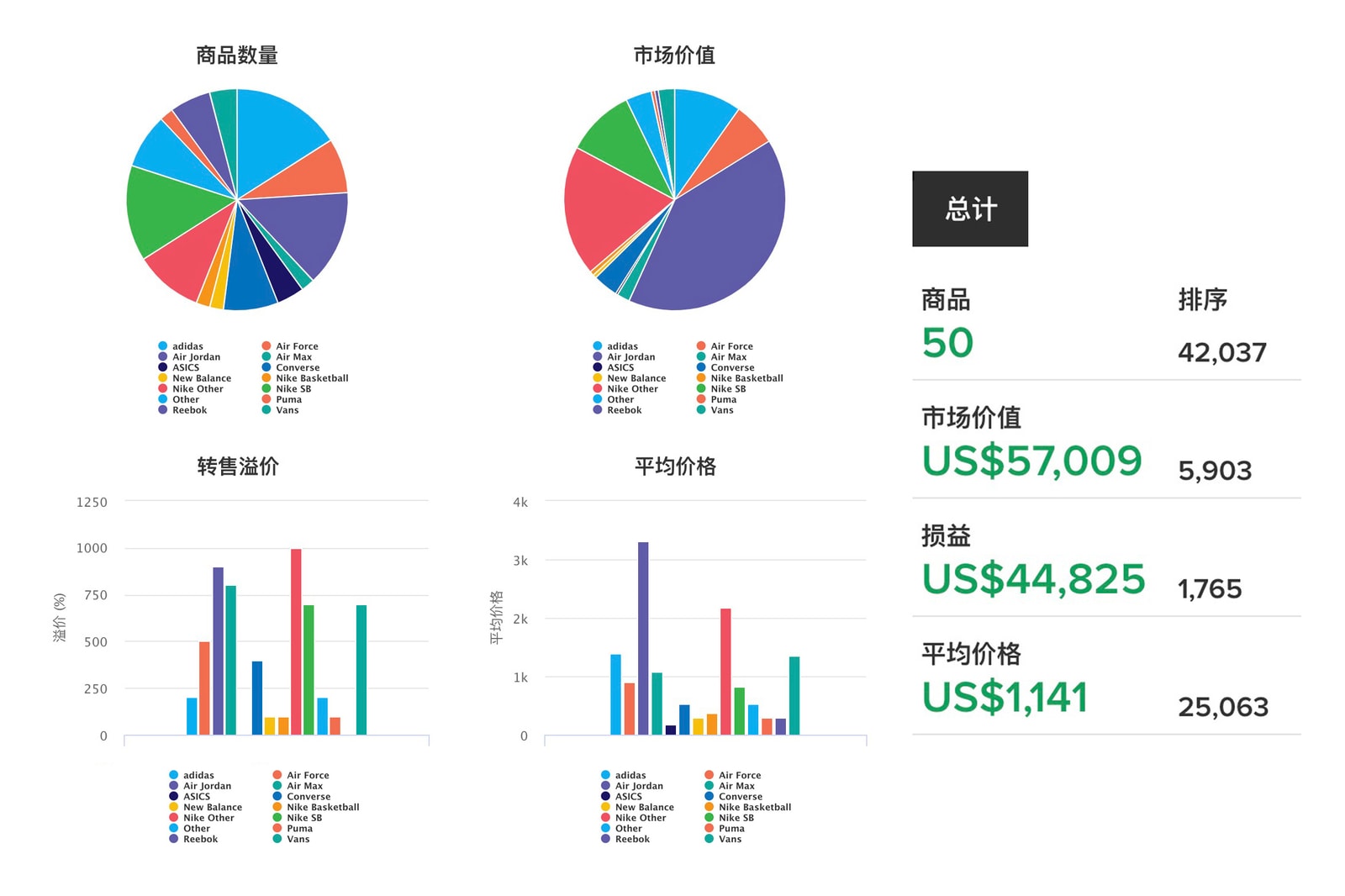 HYPEBEAST 球鞋整理與收納指南