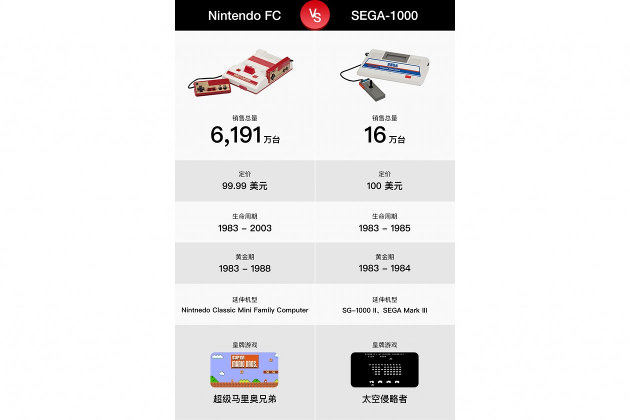 PS5 发售在即，回顾历代家用主机销售战及游戏市场的 4 点转变