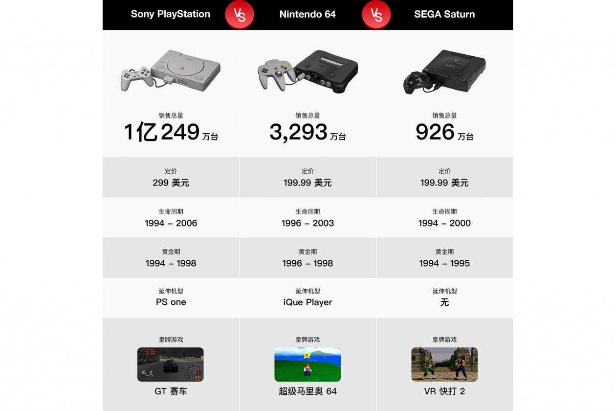 PS5 发售在即，回顾历代家用主机销售战及游戏市场的 4 点转变
