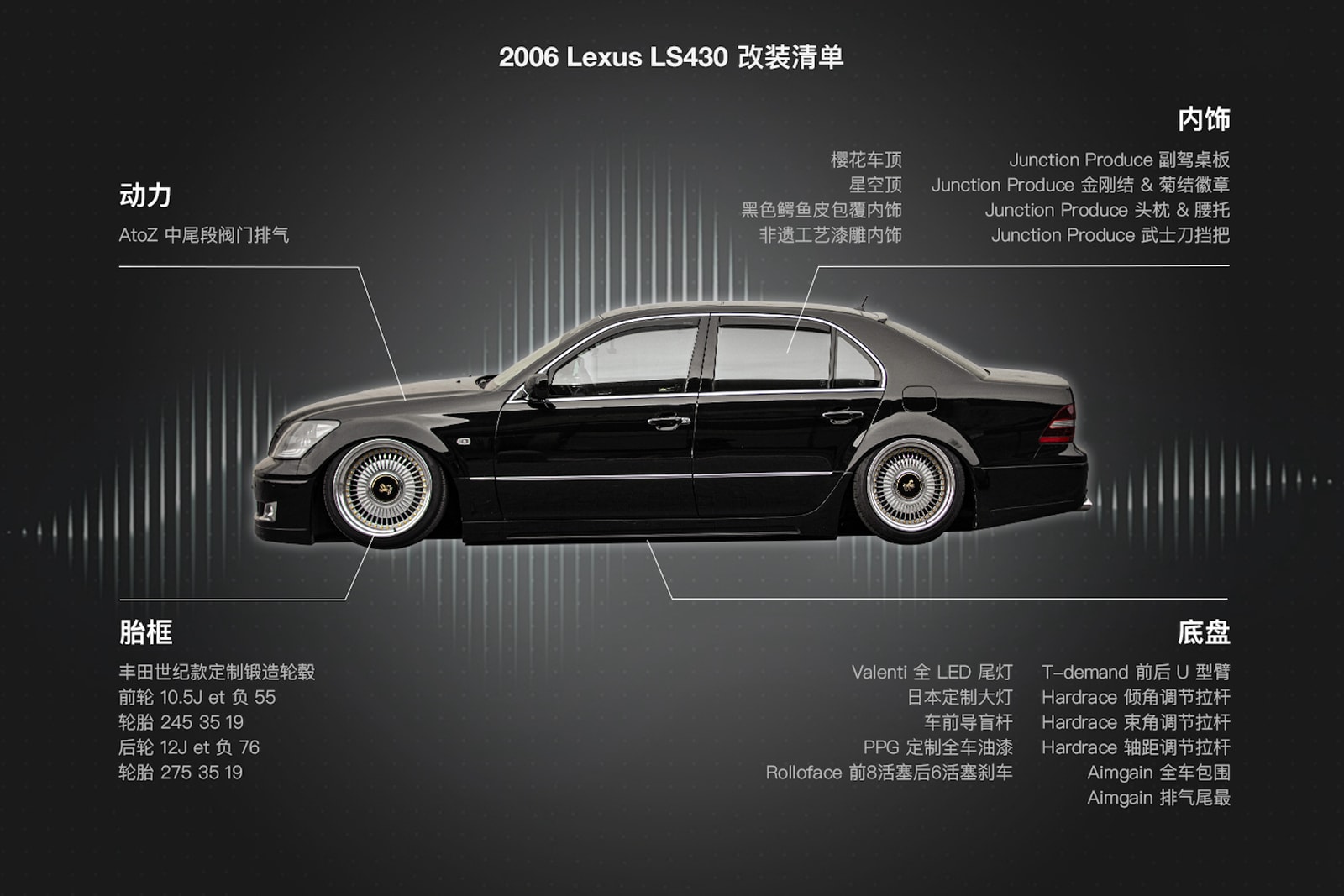 专访汽车文化团体 iAcro,浅谈国内改装车文化发展及难题 | THROTTLE
