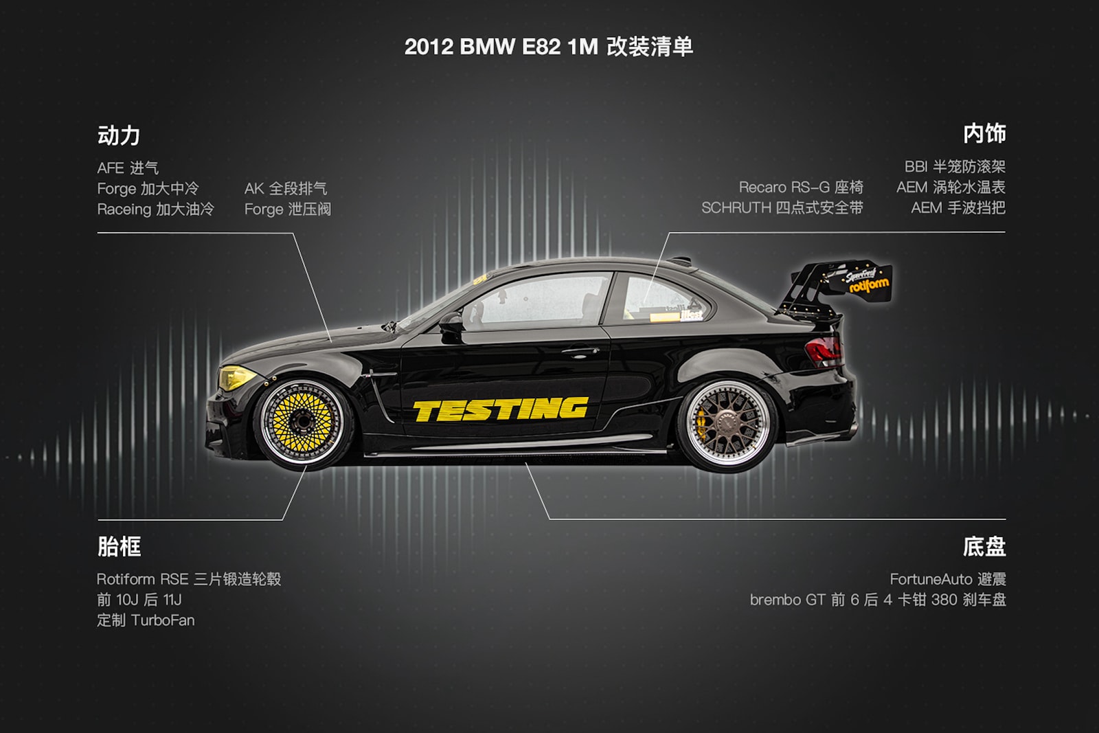 专访汽车文化团体 iAcro,浅谈国内改装车文化发展及难题 | THROTTLE