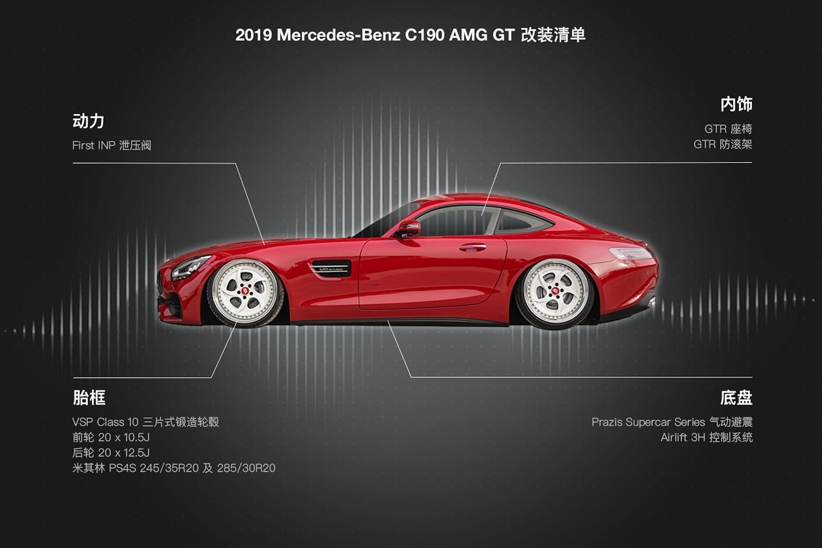 专访汽车文化团体 iAcro,浅谈国内改装车文化发展及难题 | THROTTLE