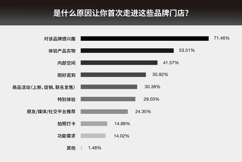 线上发家的中国潮流品牌为何纷纷着力「线下体验」| 潮流成本学 2022