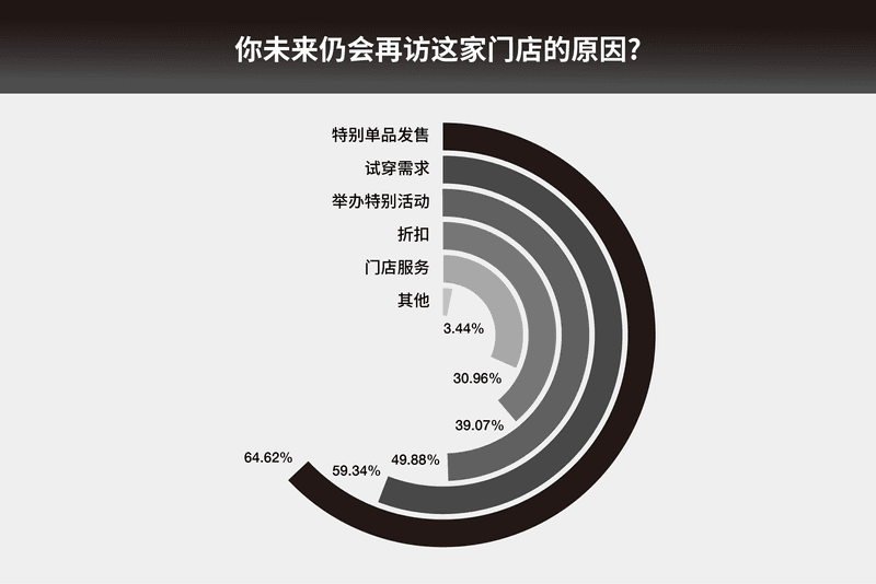 线上发家的中国潮流品牌为何纷纷着力「线下体验」| 潮流成本学 2022