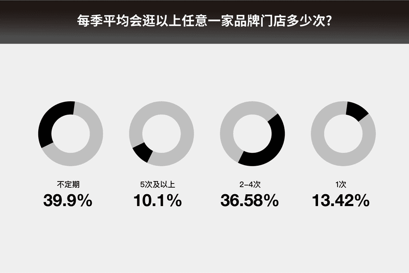 线上发家的中国潮流品牌为何纷纷着力「线下体验」| 潮流成本学 2022