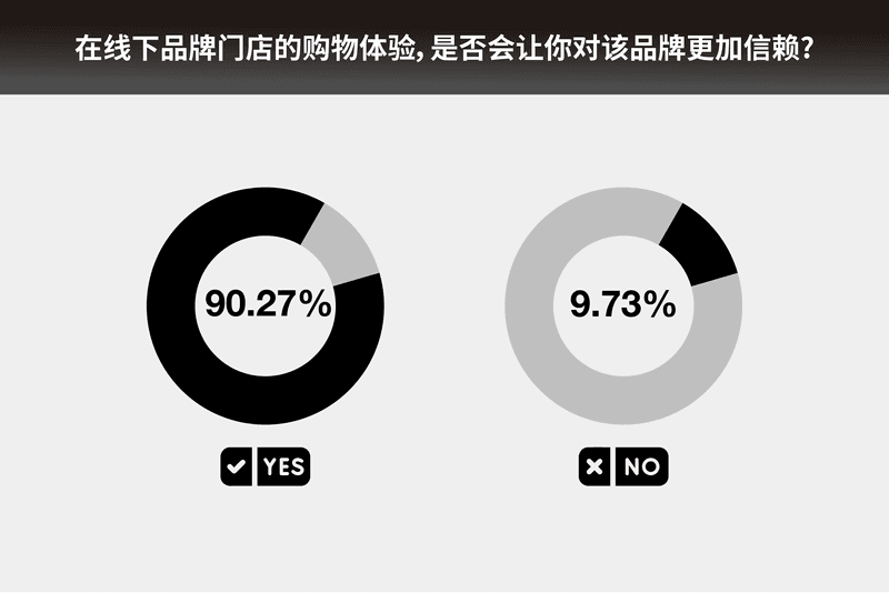 线上发家的中国潮流品牌为何纷纷着力「线下体验」| 潮流成本学 2022