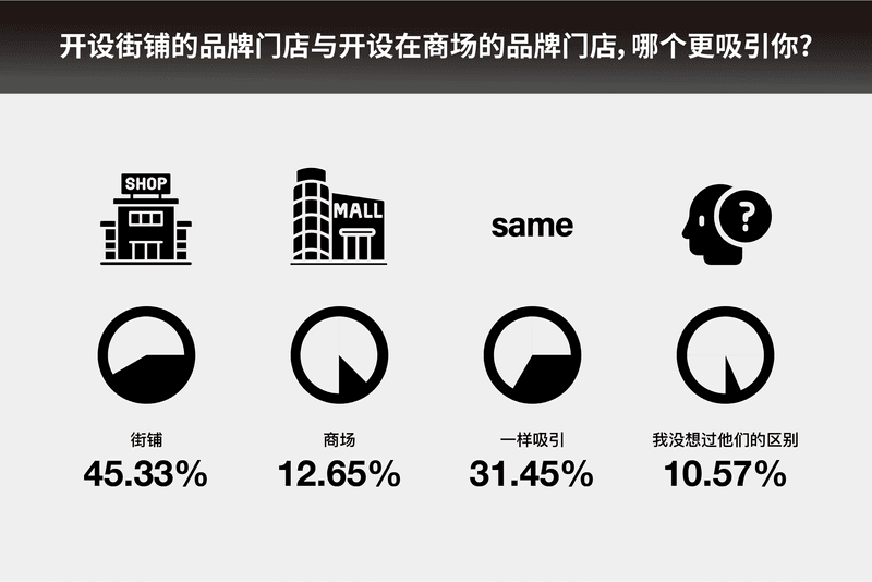 线上发家的中国潮流品牌为何纷纷着力「线下体验」| 潮流成本学 2022