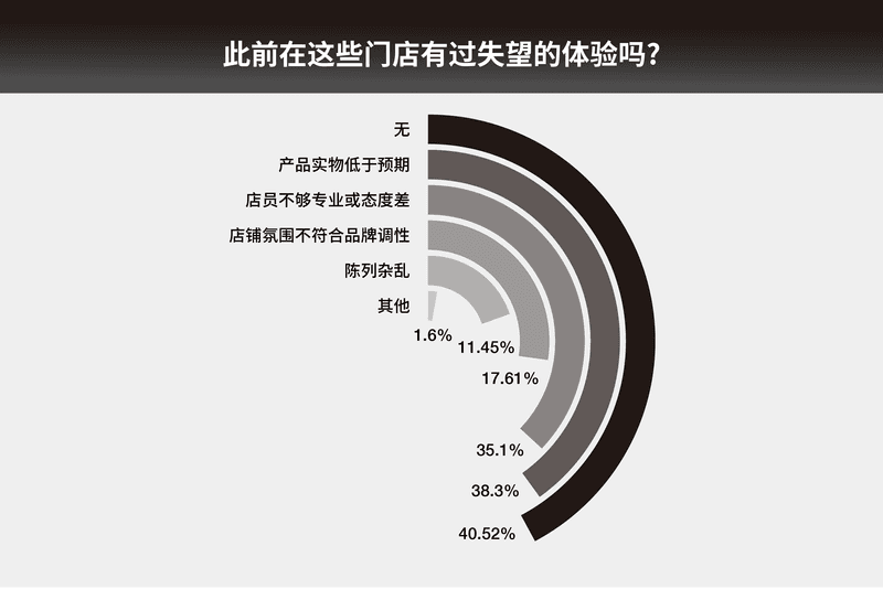 线上发家的中国潮流品牌为何纷纷着力「线下体验」| 潮流成本学 2022