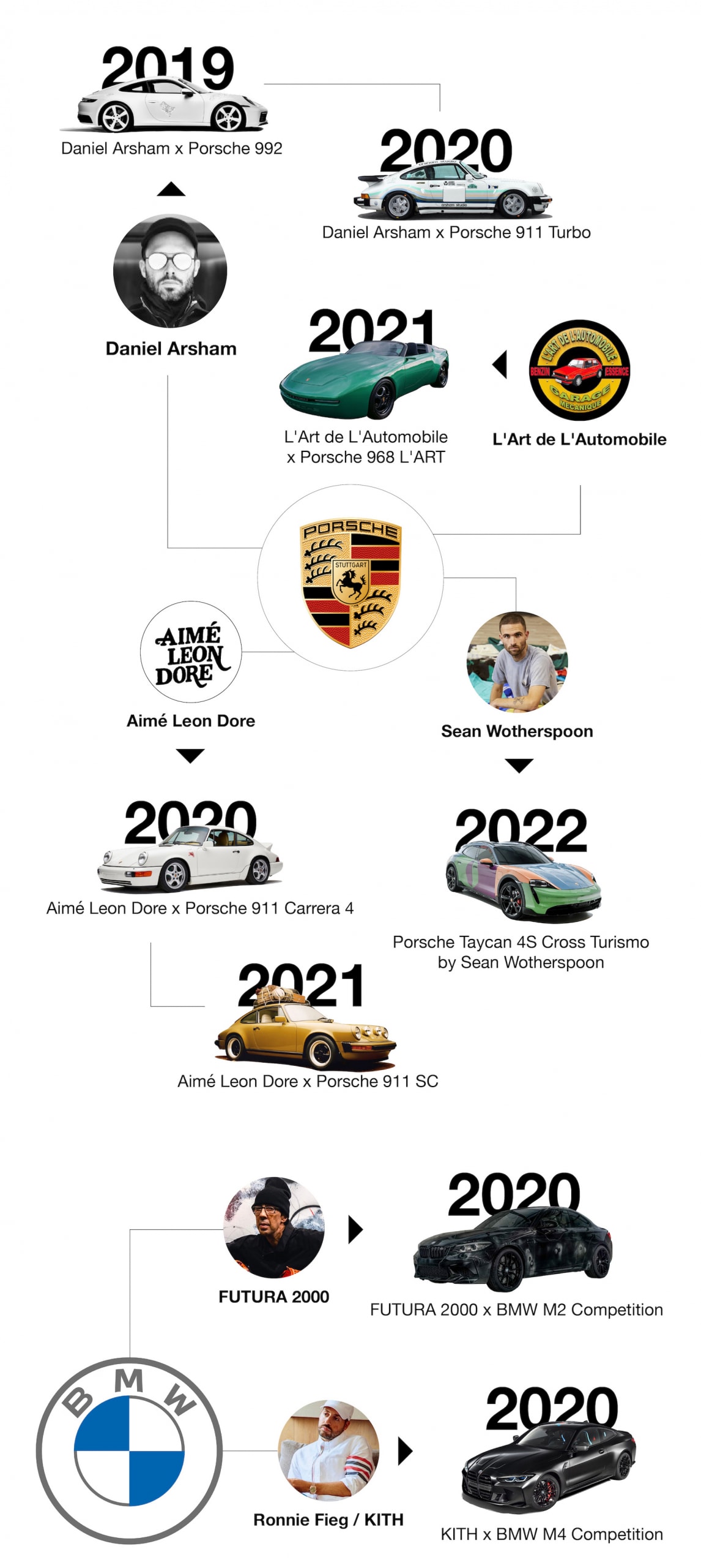 為何 Mercedes-Benz、Porsche 與 BMW 需要不斷聯名？淺析近年各大車企跨界潮流年鑑及策略