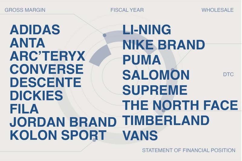 2021 年 6 大品牌集团 16 个运动品牌财务报表解读，这两家增长惊人 | HB 观察