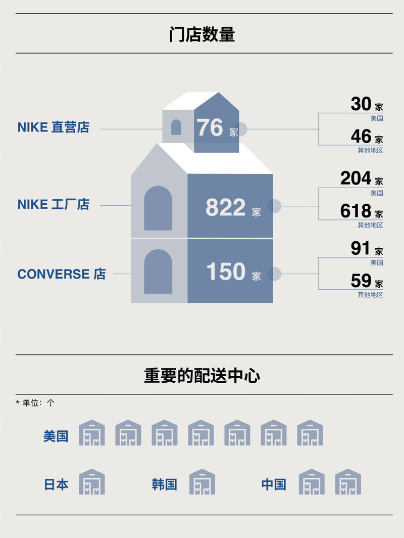 2021 年 6 大品牌集团 16 个运动品牌财务报表解读，这两家增长惊人 | HB 观察