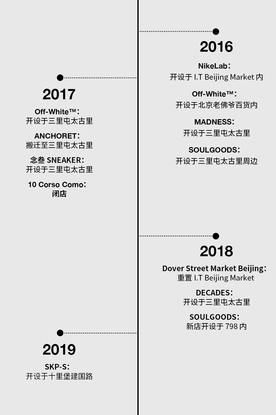 Relocating from DSM Beijing, briefly reviewing the 12-year changes of local trendy stores