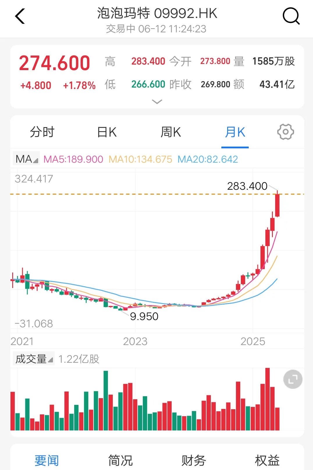 Labubu 如何避免成为下一个 BE@RBRICK？