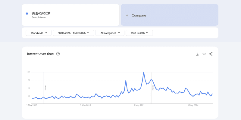 Google Trends