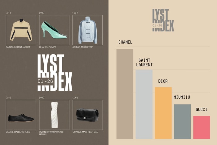 Lyst Index Q1 2026 shake-up: CHANEL takes the crown, this jacket’s search volume jumps 5,550%