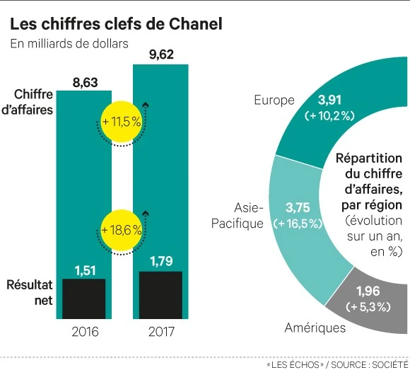 Photo Du Défilé Chanel