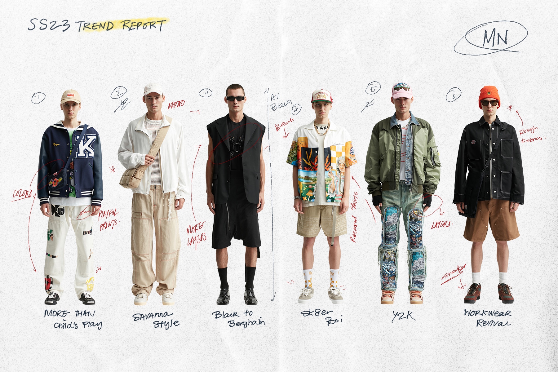Y2K Men's Fashion Trends to Rock in 2023