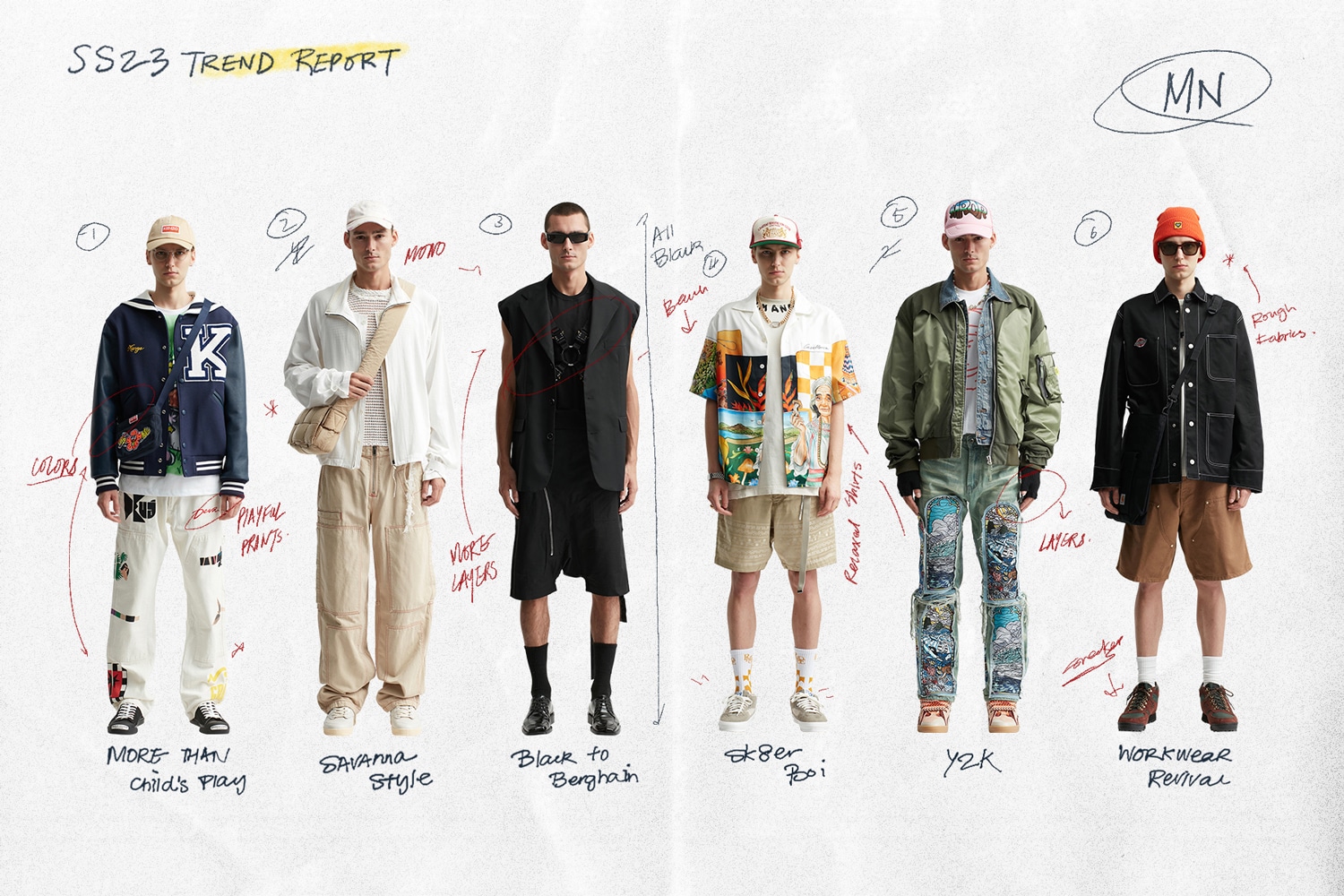 SS23 Trend Report