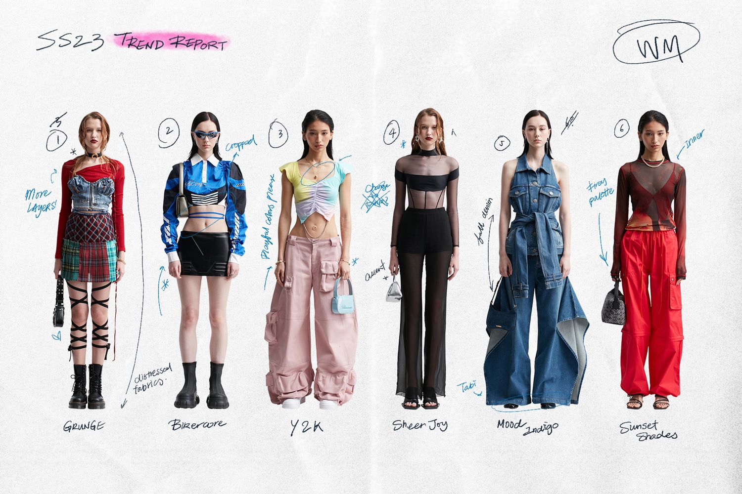 SS23 Trend Report