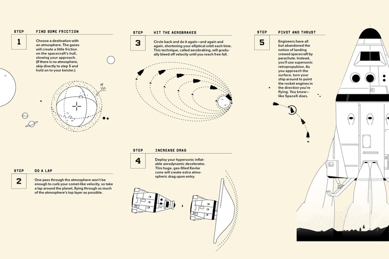 《WIRED》三月號解構宇宙探索困難與未來可能性