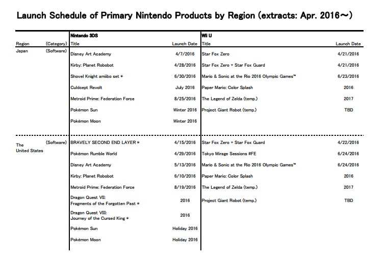 Nintendo Games Release 2016