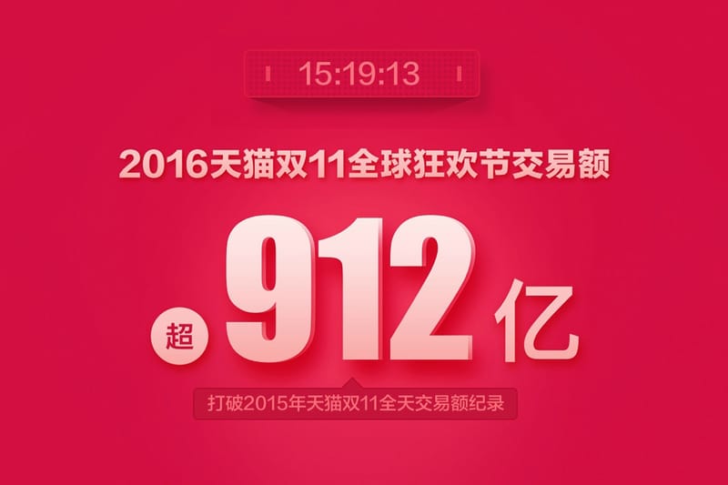 2016 天貓「雙十一」購物節打破去年交易總額紀錄