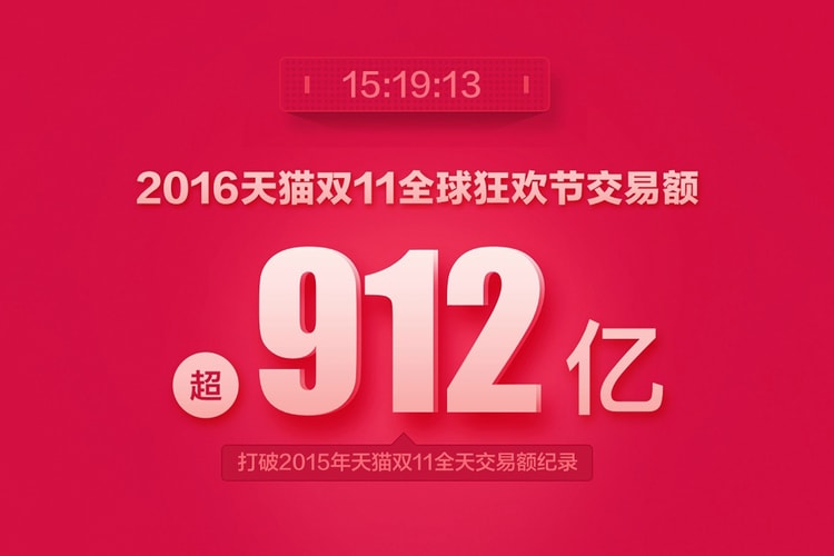2016 天貓「雙十一」購物節打破去年交易總額紀錄