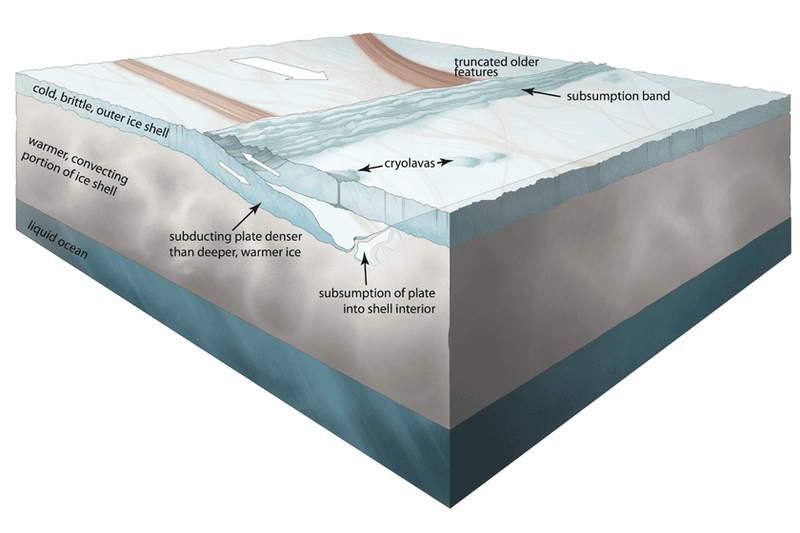 木衛二最有機會發現外星生命？NASA 研發專屬登陸探測船