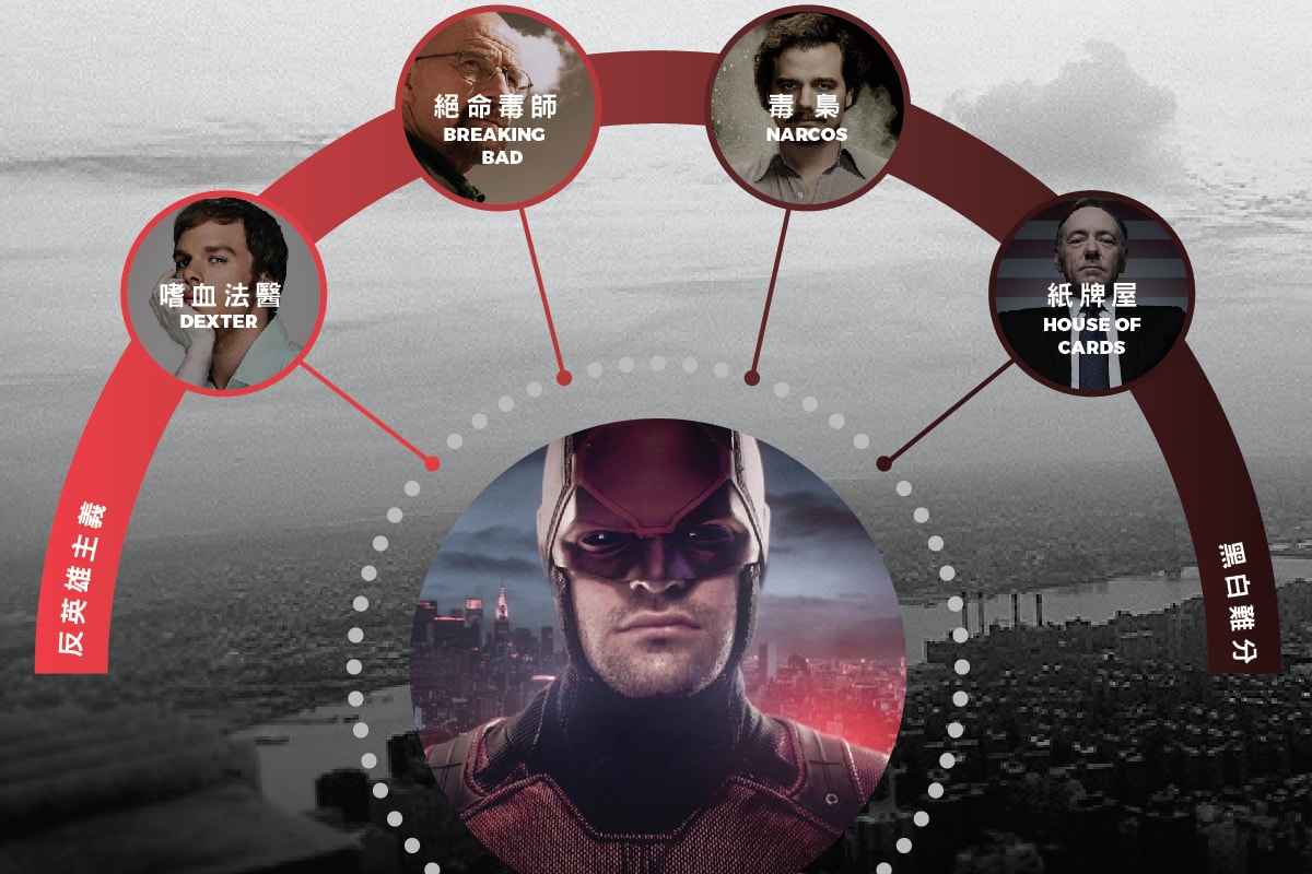 《Marvel’s The Defenders》四主角分別吸引了甚麼觀眾？