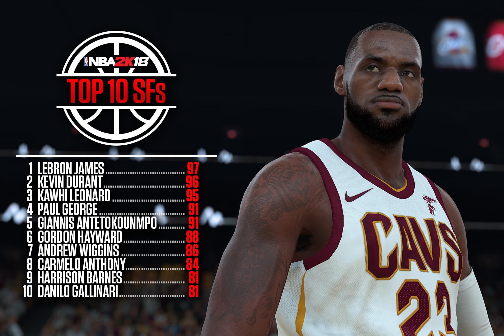 NBA 2K18 Top 50 Player Ranking