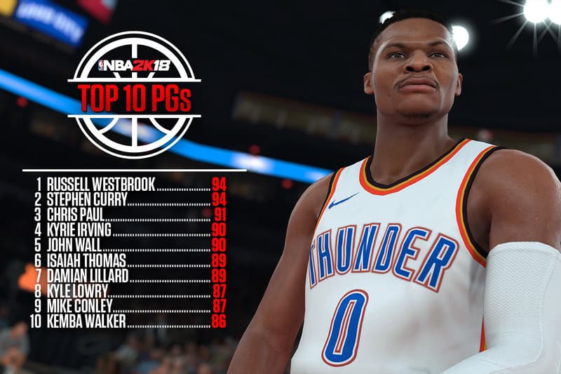 NBA 2K18 Top 50 Player Ranking