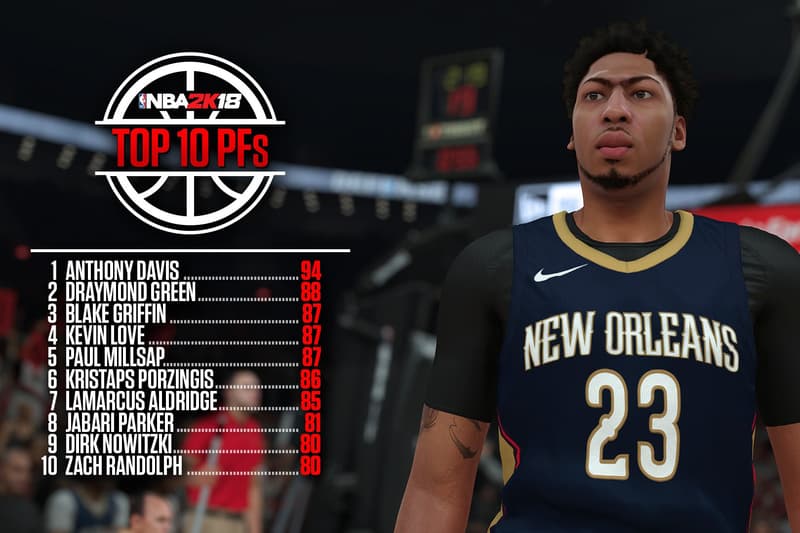 NBA 2K18 Top 50 Player Ranking