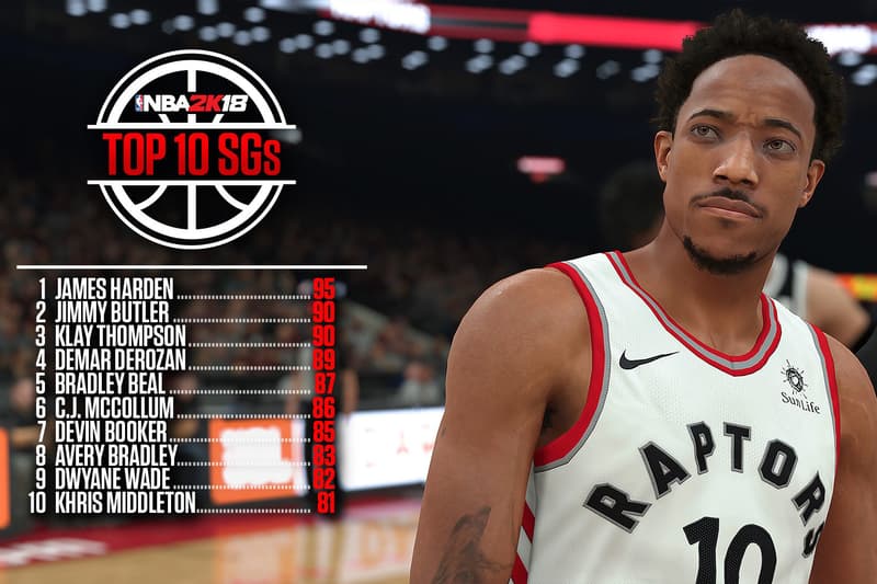 NBA 2K18 Top 50 Player Ranking
