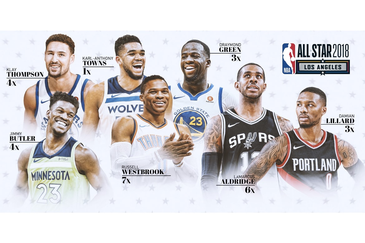 新世代降臨！NBA 2018 年明星賽替補名單正式公佈