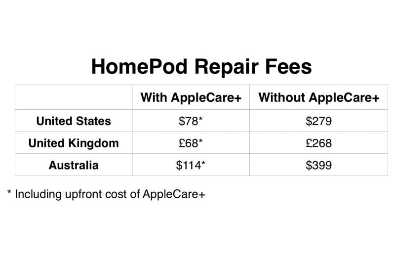 Apple 公佈 HomdPod 維修價格