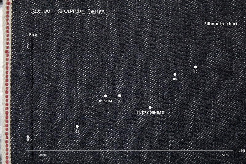 visvim 展現「Social Sculpture Denim」製衣工藝