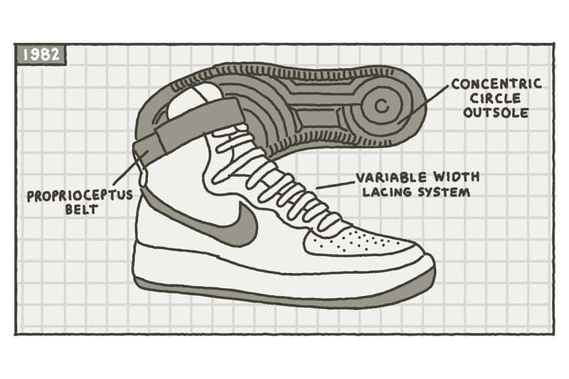 圖說歷史 − Nike 以圖畫解構經典鞋款 Air Force 1 傳奇地位