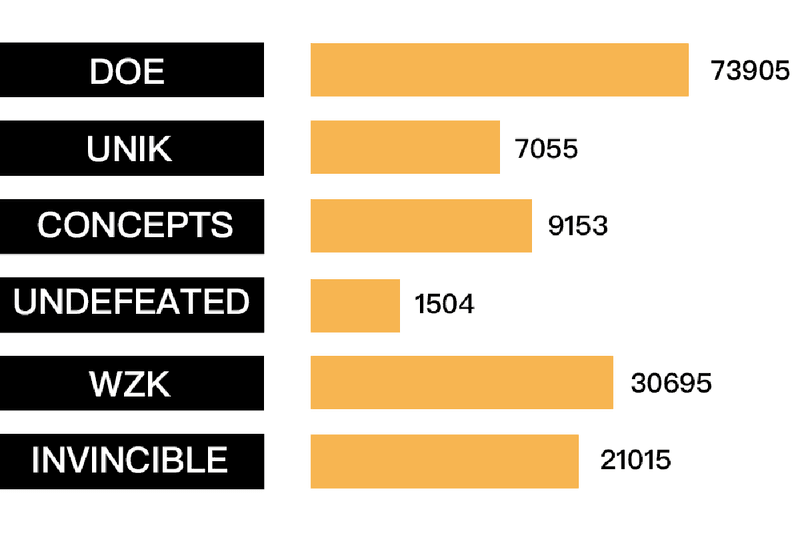 本地龙頭 VS 外來猛虎 | 上海球鞋店鋪「龙虎榜」