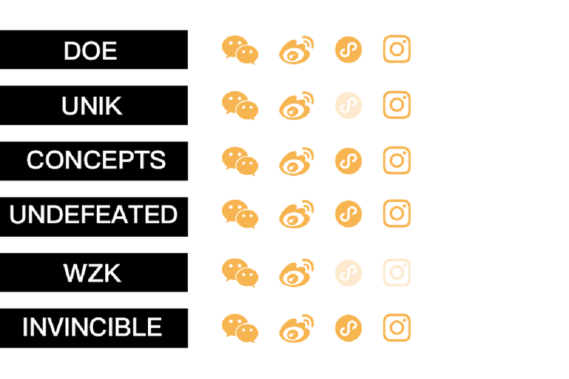 本地龙頭 VS 外來猛虎 | 上海球鞋店鋪「龙虎榜」