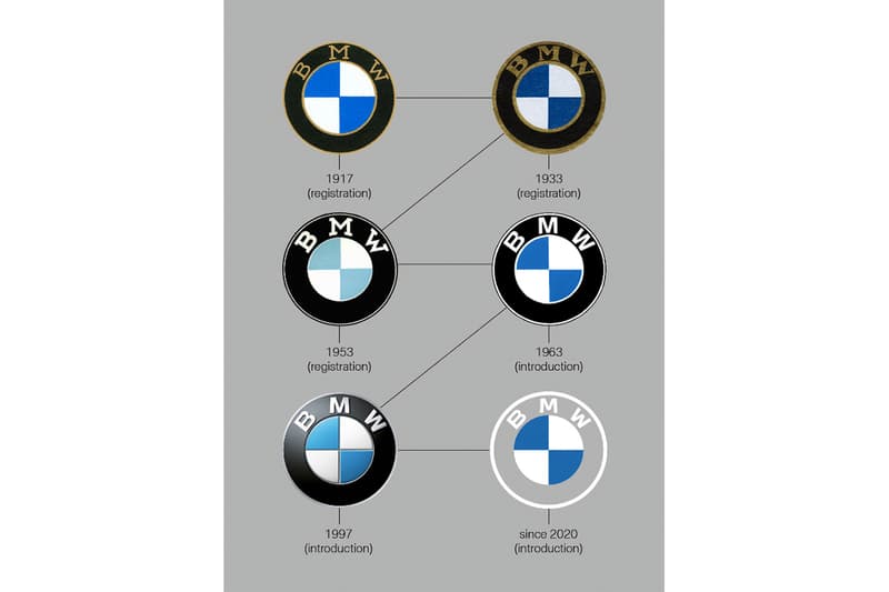 史上最大變革-BMW 公佈全新品牌 Logo 打造極簡概念