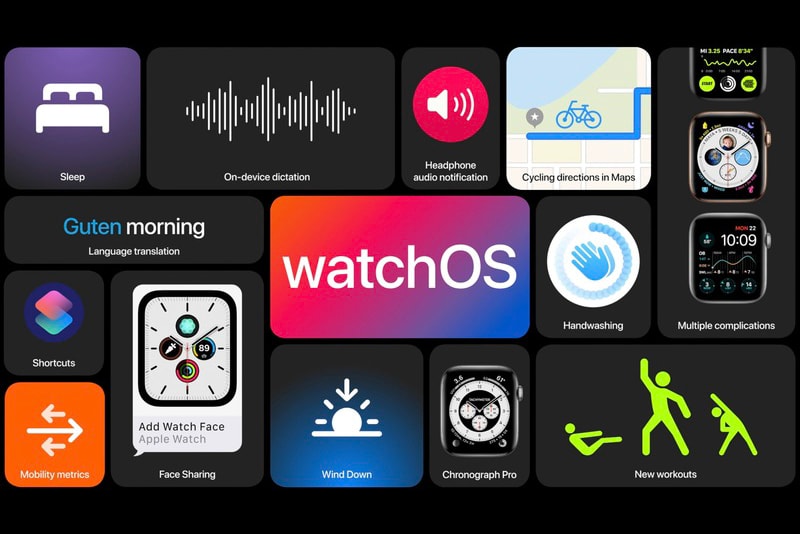 Apple WWDC 2020 全球開發者大會發佈資訊整合