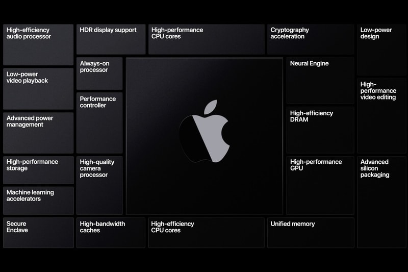 Apple WWDC 2020 全球開發者大會發佈資訊整合